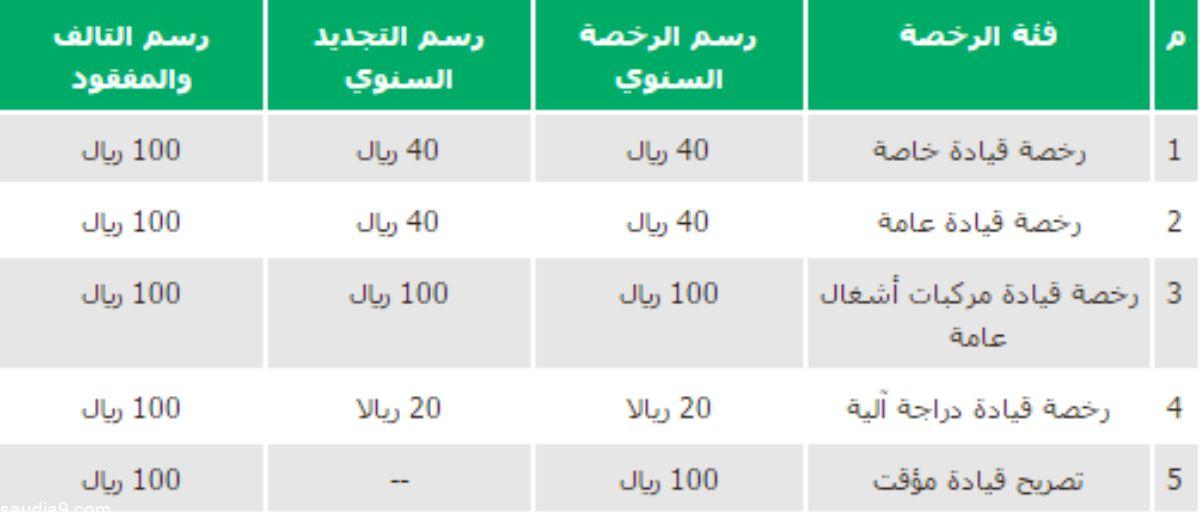رسوم تجديد الرخصة 2021 رسوم تجديد رخصة القيادة السعودية المنتهية 1442