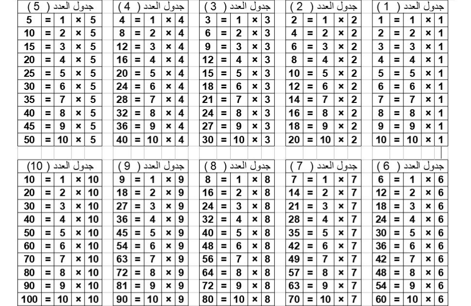 جدول الضرب كامل بالعربي بالحل وبدونه مع طريقه حفظه بسهولة