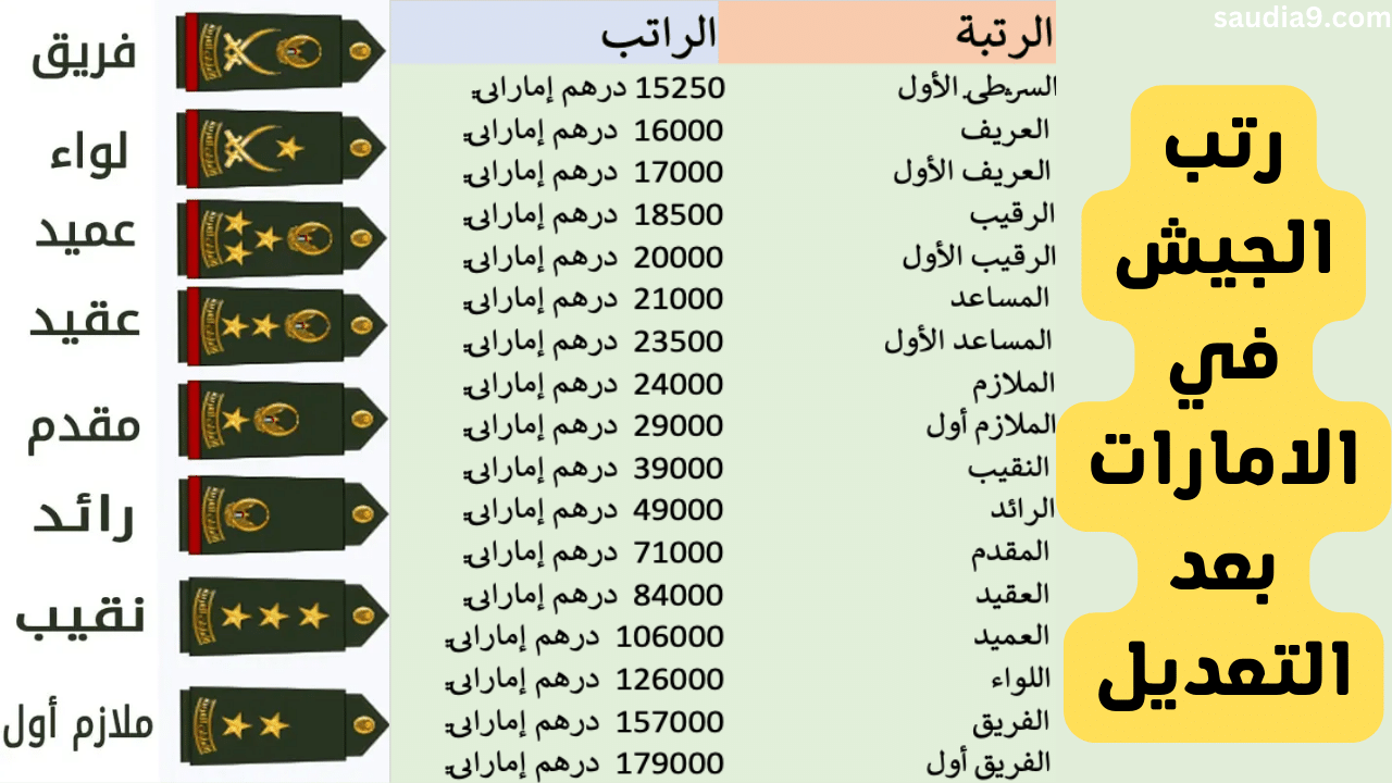 اسم عالمي يطلق على رتبة فريق اول من ٥ حروف